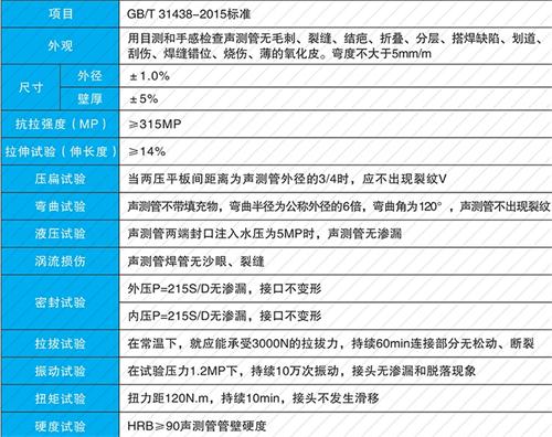 常山钳压式声测管现货性能特点